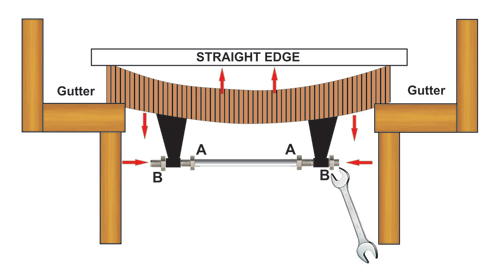 Climatic Adjuster for Table Shuffleboard - Concave