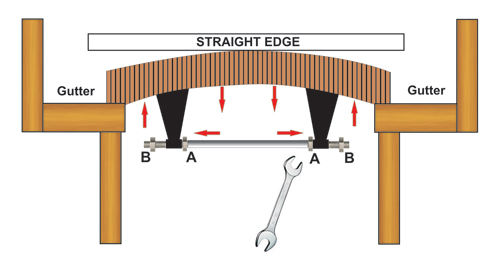 Climatic Adjuster for Table Shuffleboard - Convex