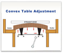 Table Shuffleboard Climatic Adjusters